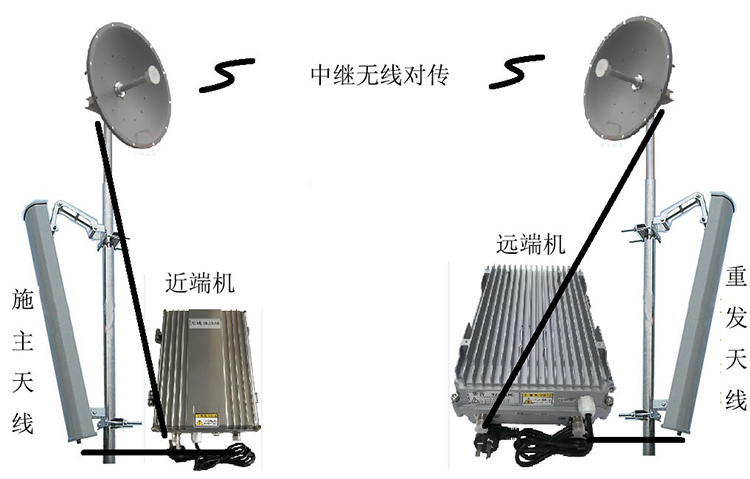 林州智能无线拉远移频中继直放站近端机远端机